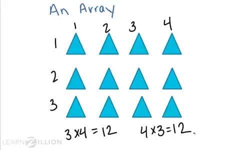 Solving Division Problems Using Arrays