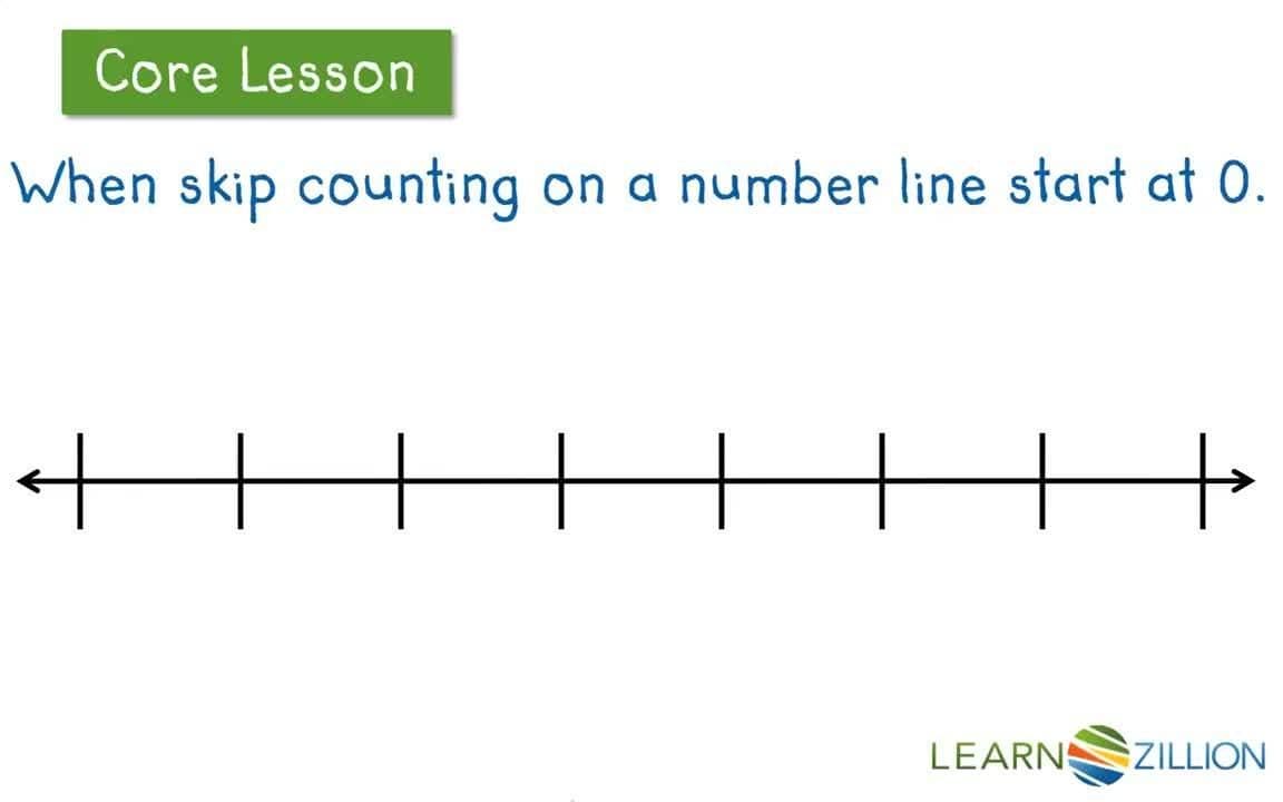 Skip Counting on a Number Line to Solve Multiplication Problems