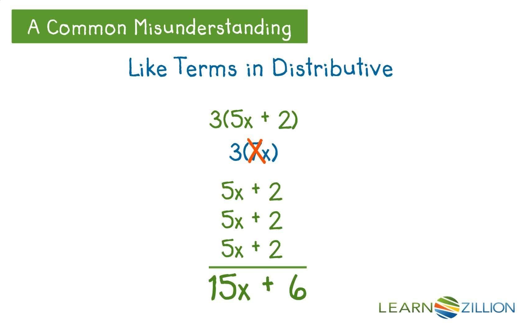 Dividing with a Sharing Model