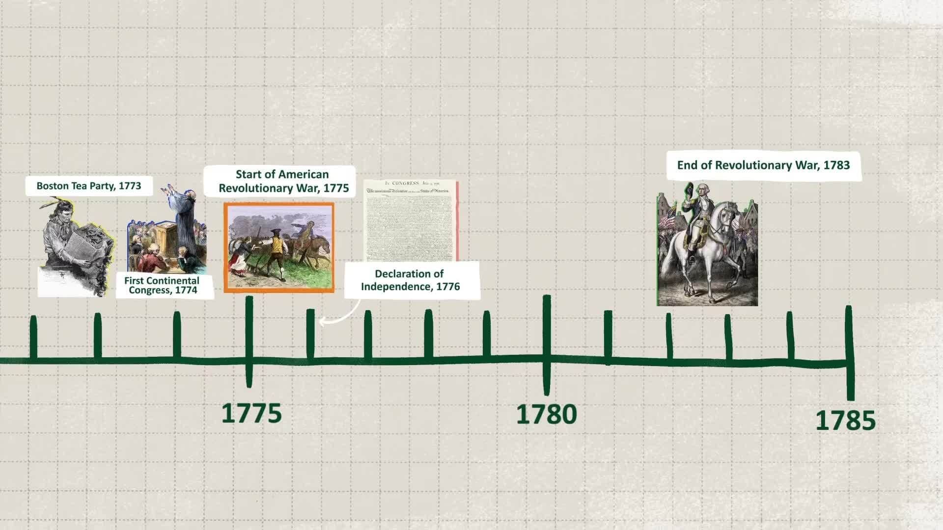 Timeline Tutorial