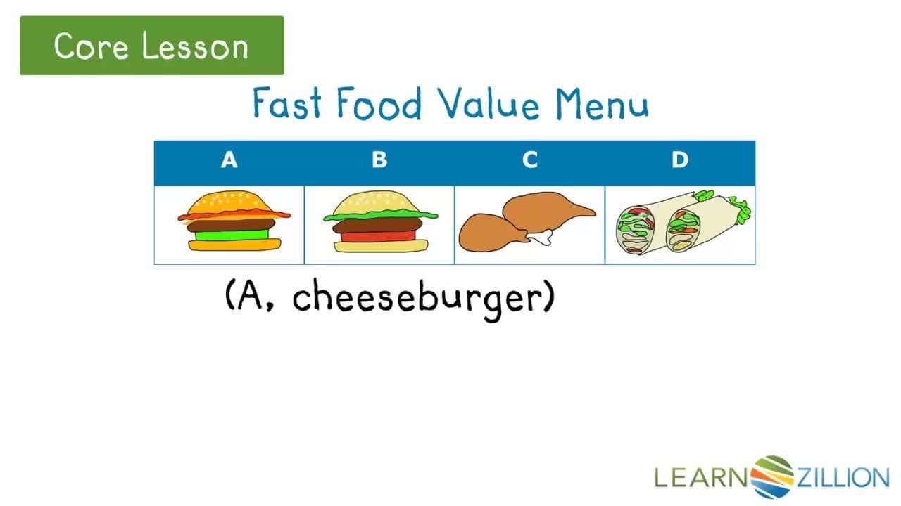 Determining Functions from Ordered Pairs