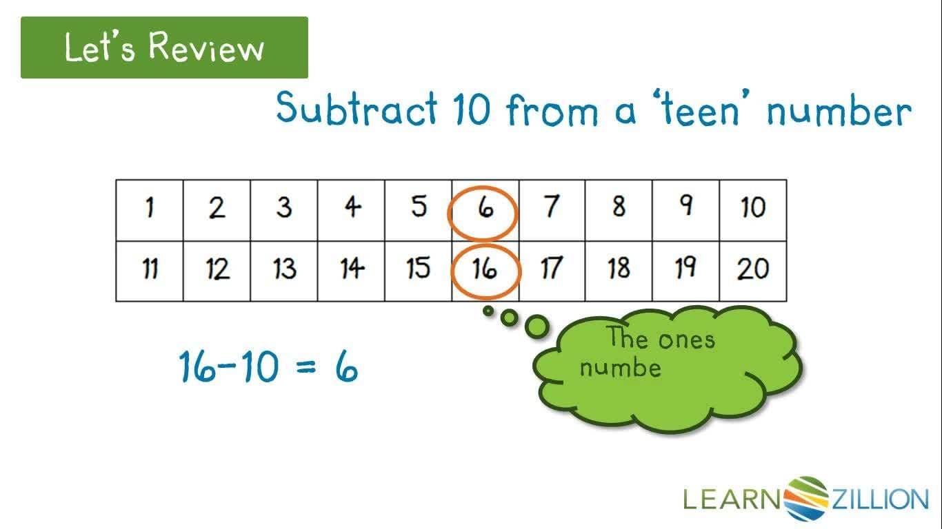 Subtracting 10 Using Ten Frames and a Hundreds Chart