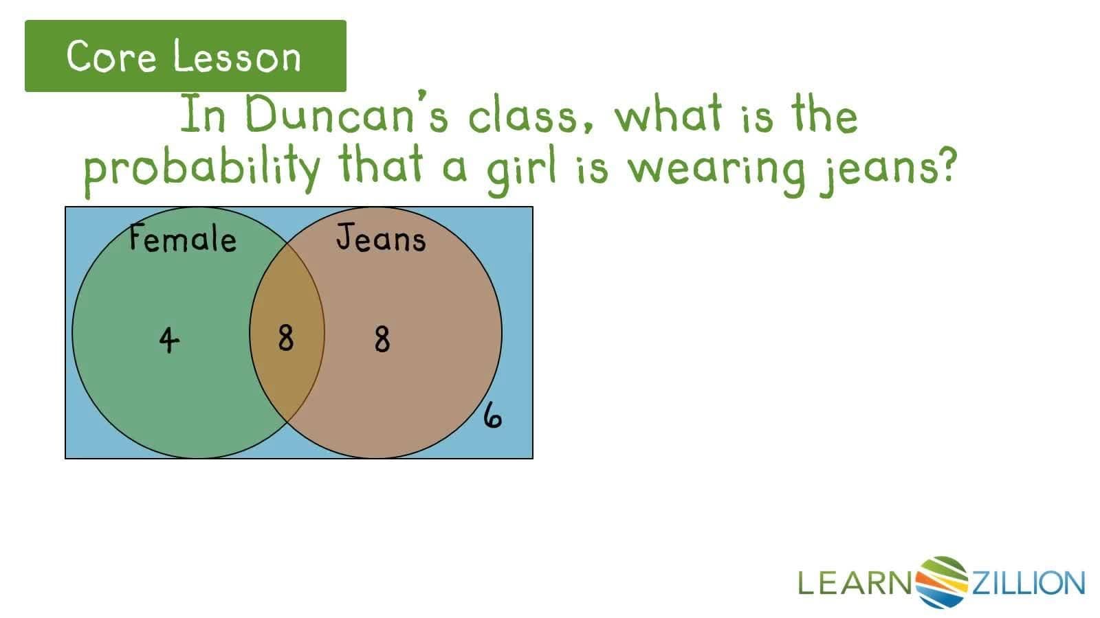 Introduction to Conditional Probability