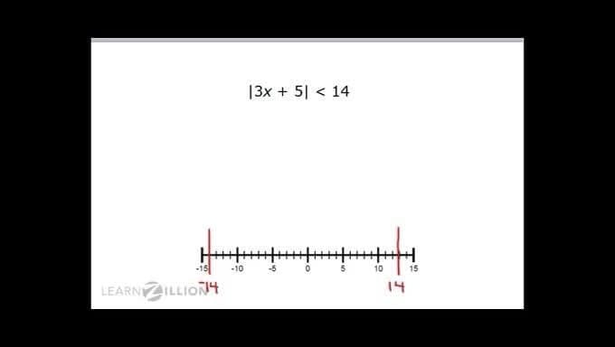 Solving Absolute Value Conjunction Inequalities