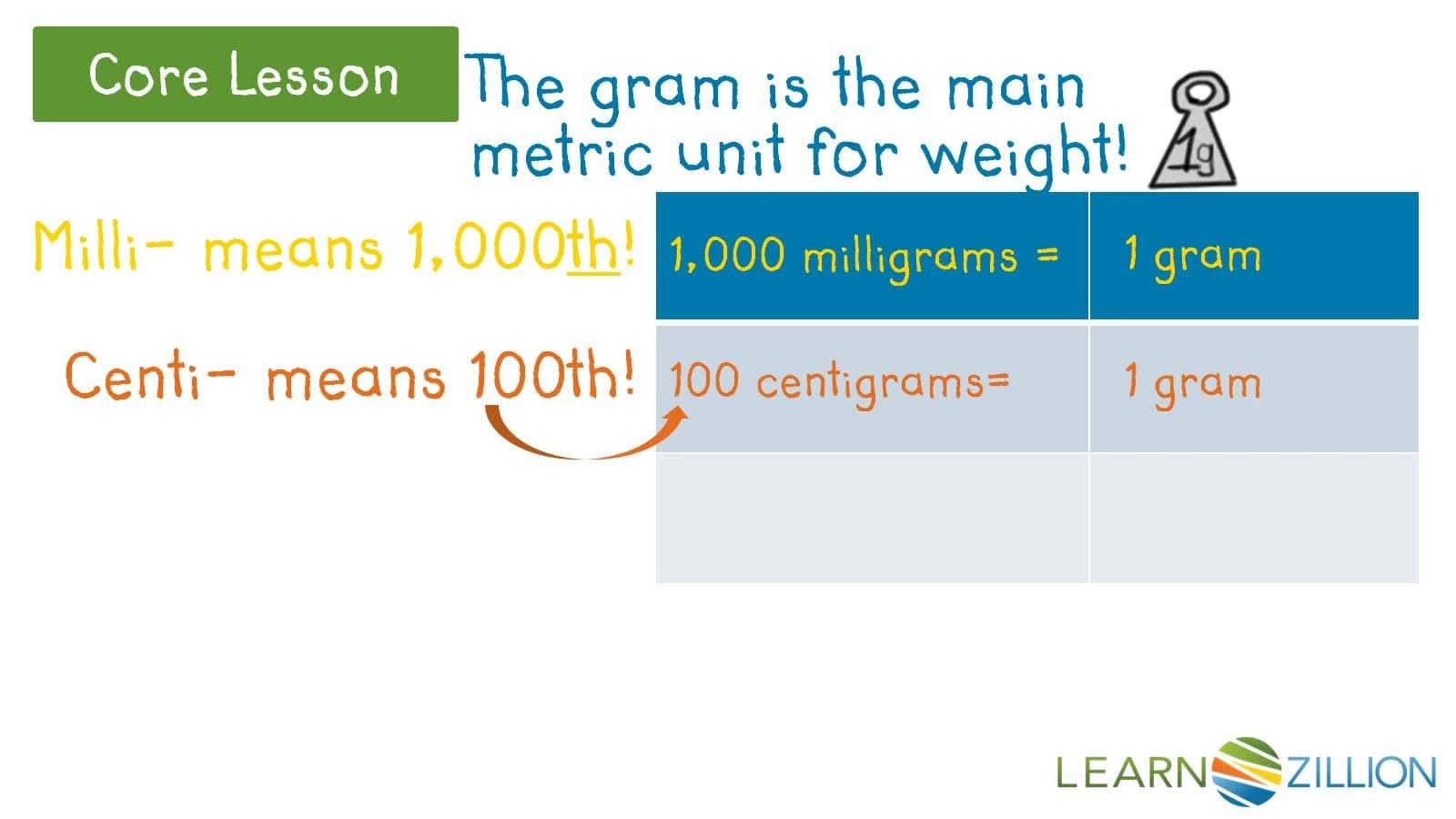 Compare and Convert Metric Units of Weight