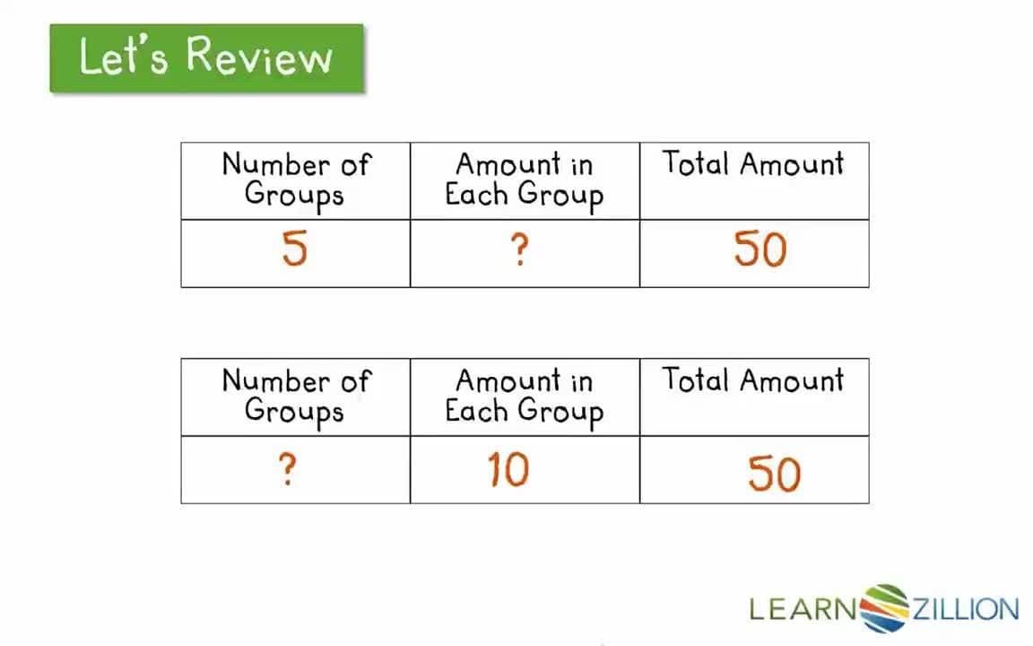Interpreting Division: Matching Equations to Real World Examples