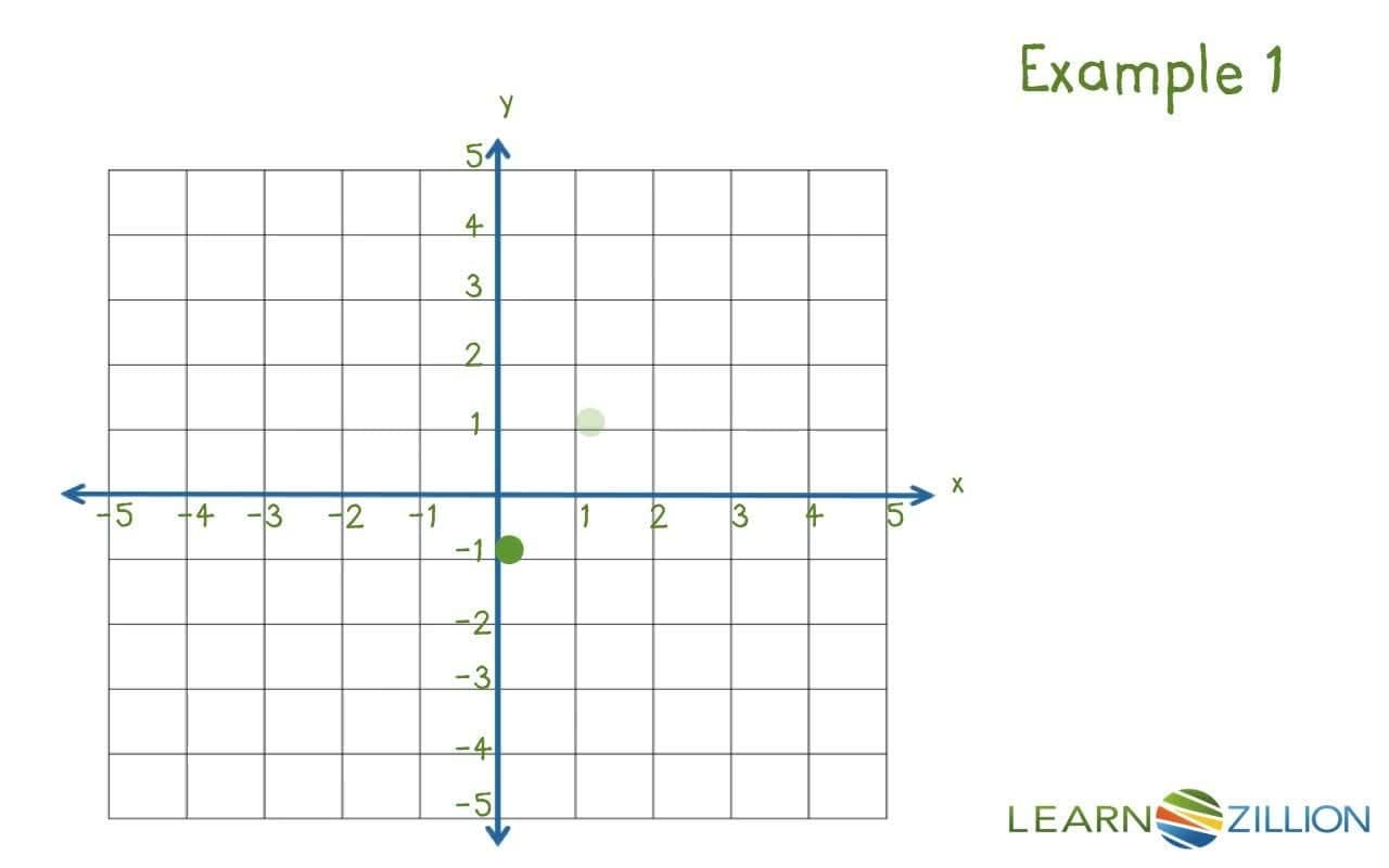 Solving Pairs of Linear Equations Using Patterns