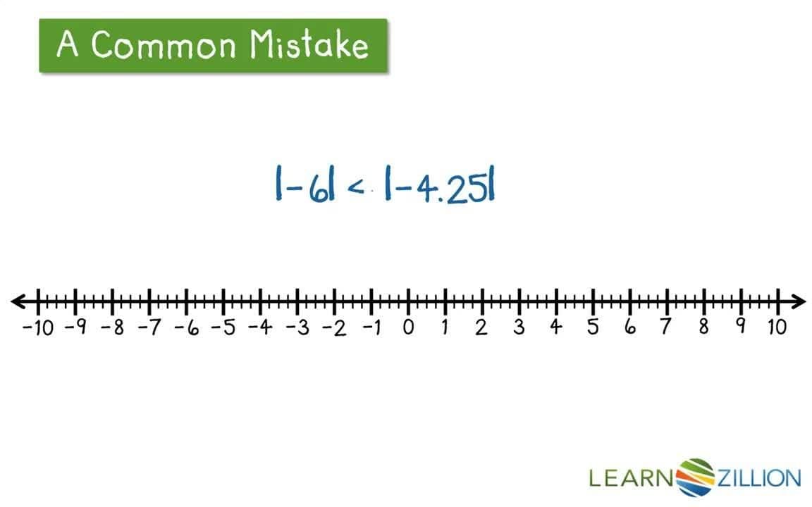 Understanding Absolute Value and Negative Numbers on a Number Line
