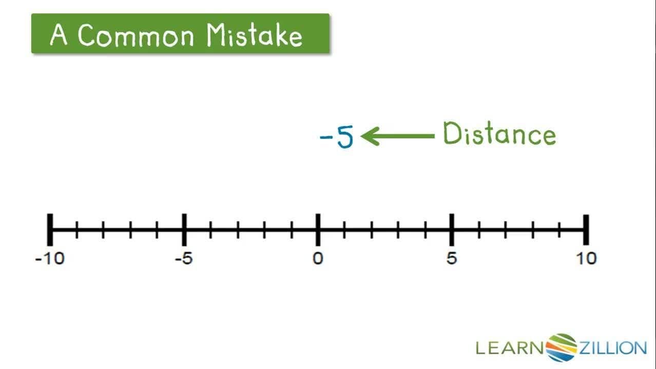 Adding Integers with the Same Sign