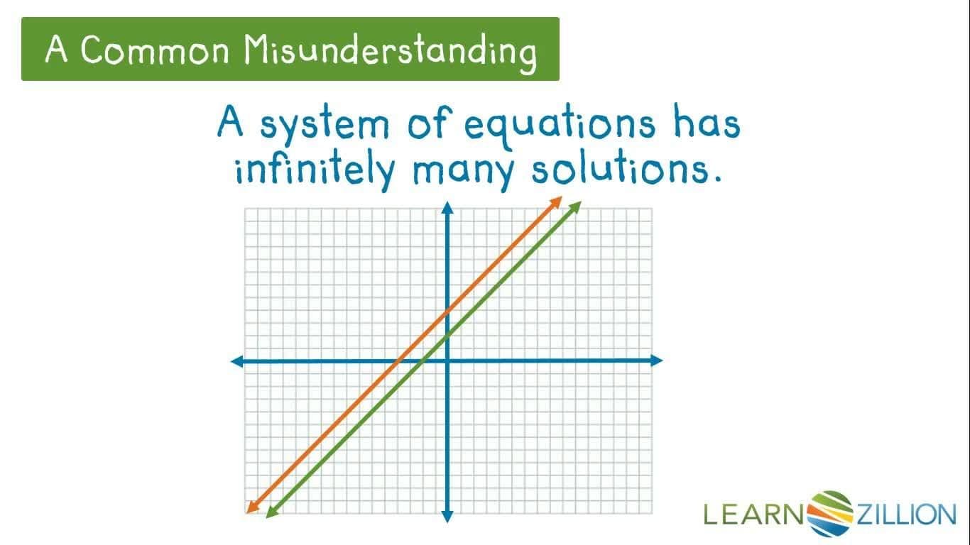 Systems of Equations with No Solutions