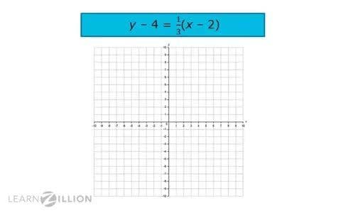 Graphing Lines in Point-Slope Form