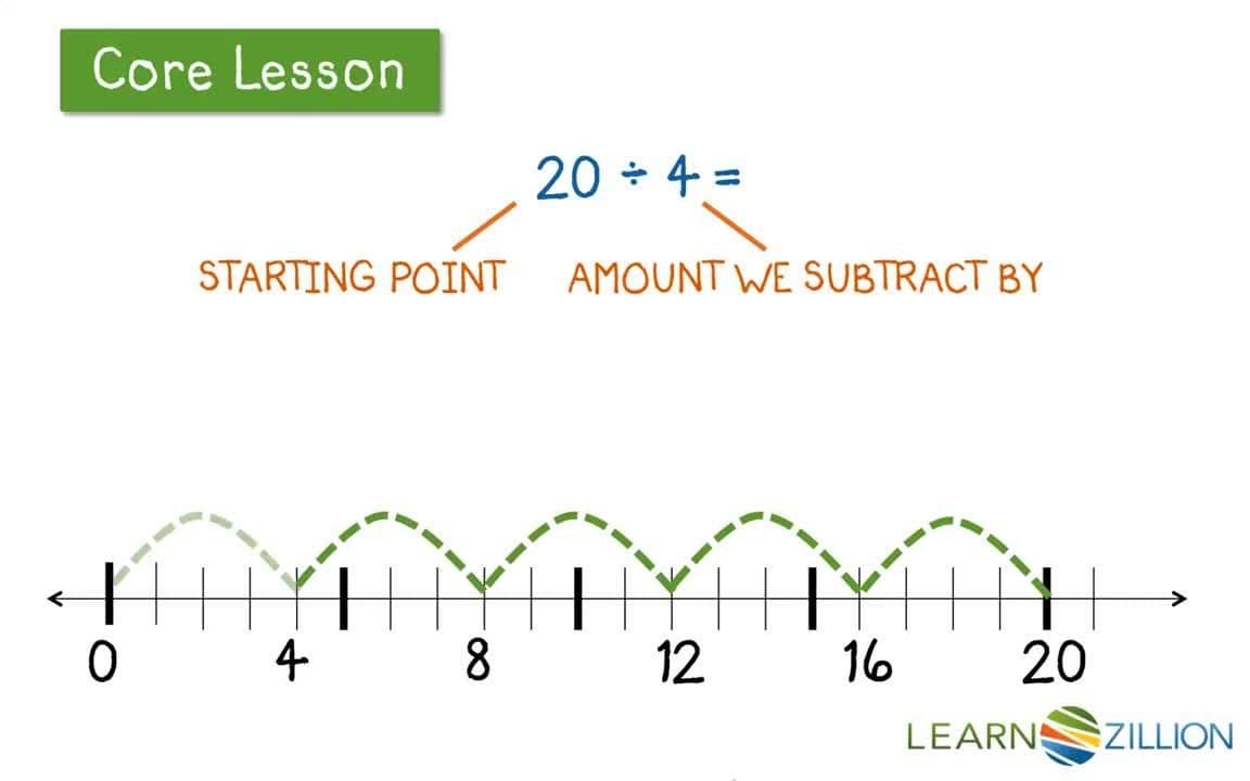 Division by Subtracting Equal Groups