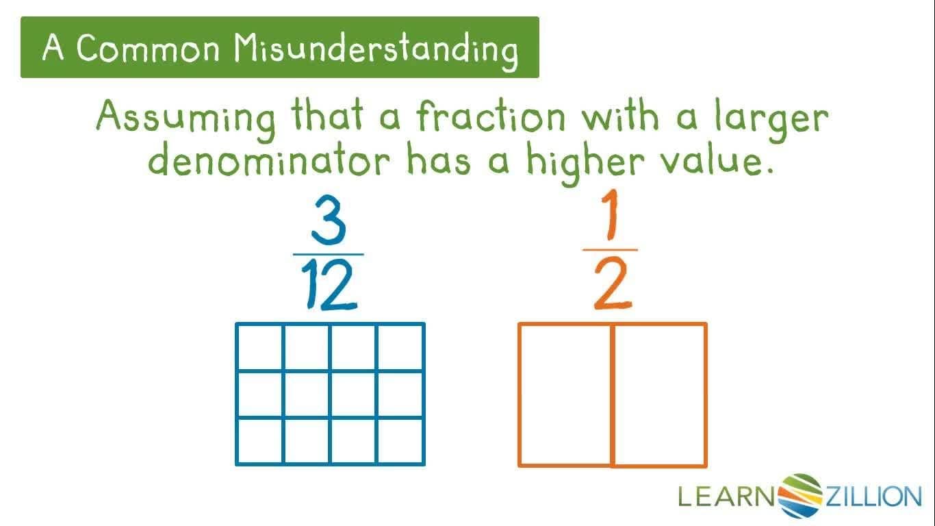 Comparing Fractions with Denominators of 10 and 100 Using a Grid Model