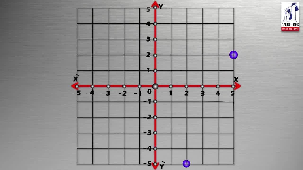 Geometry and Measurement: Translation