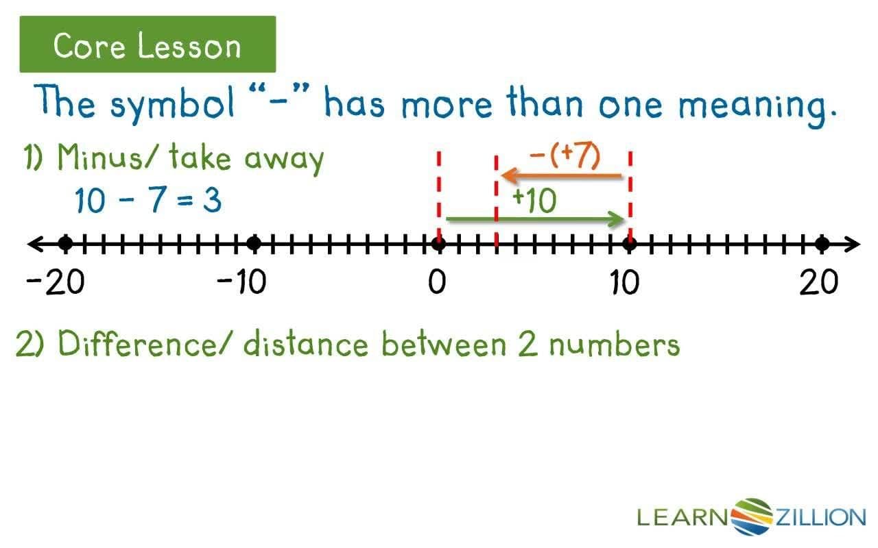 Subtracting Integers Using the Difference on a Number Line