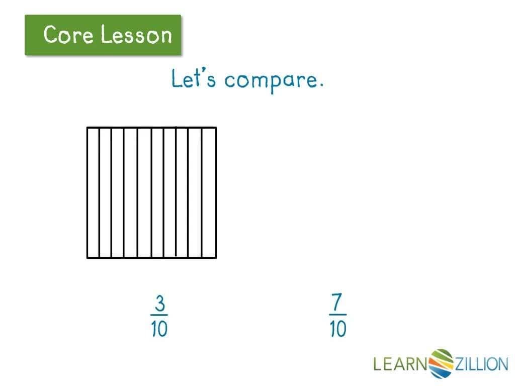 Comparing Fractions with the Same Denominator
