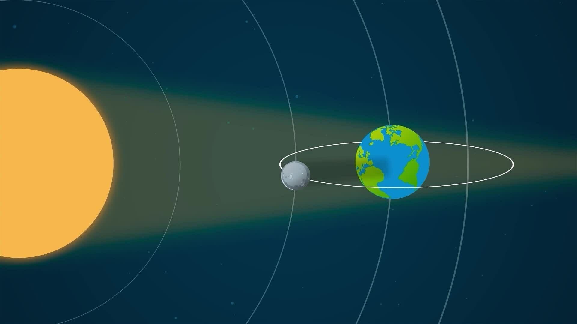 I WONDER - What Is An Eclipse?