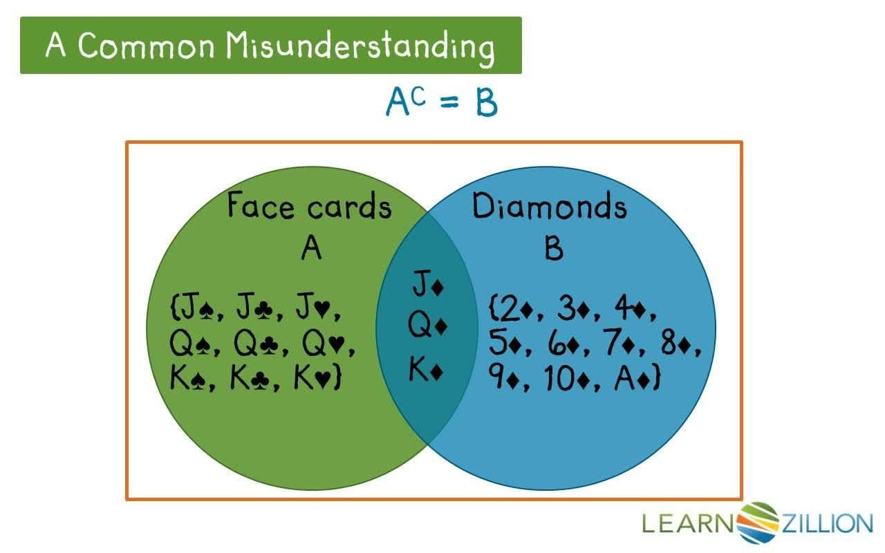 Using Venn Diagrams and Tables to Analyze Survey Data