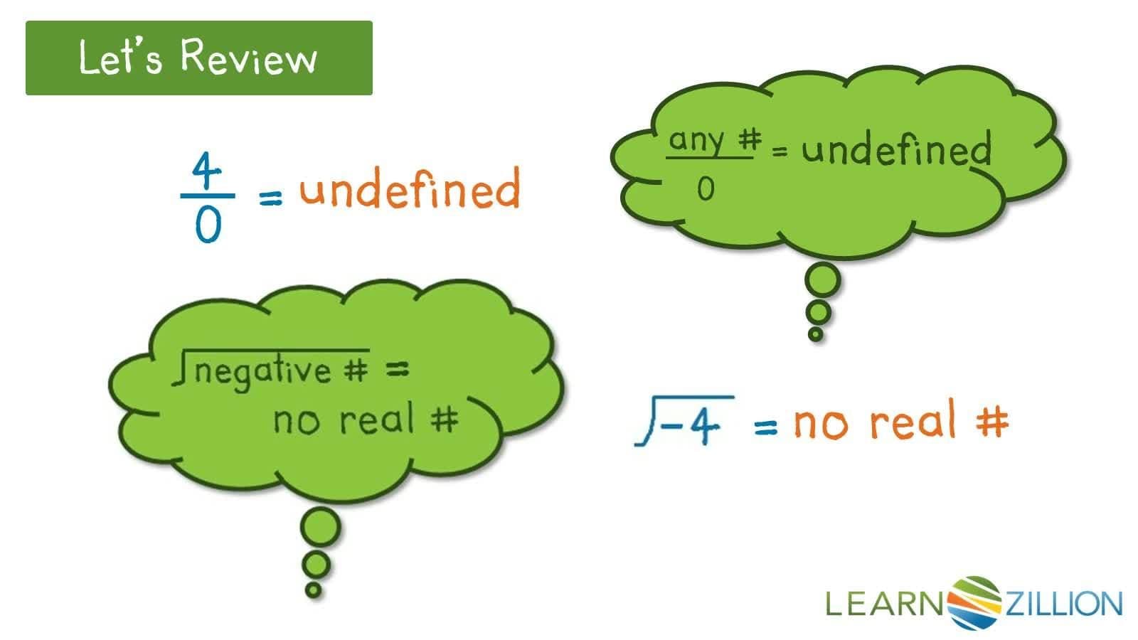 Analyzing Domain and Range of Functions