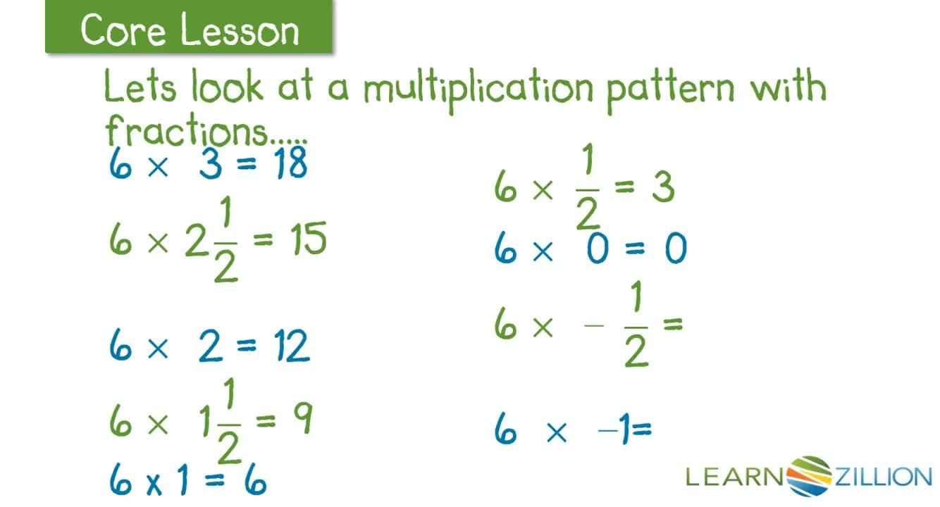 Multiplying Rational Numbers: Fractions and Decimals