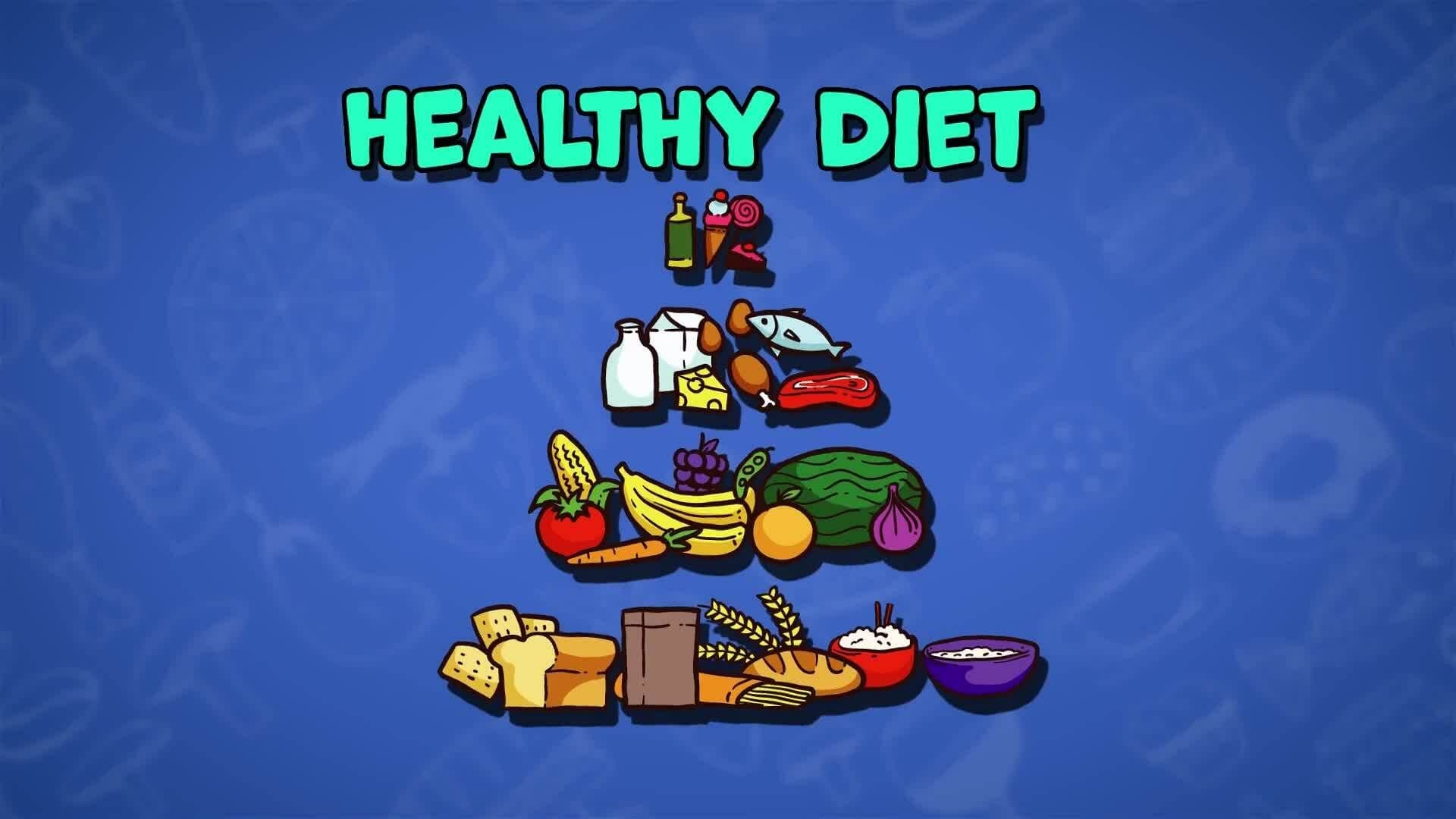 I WONDER - What Are The Food Groups?