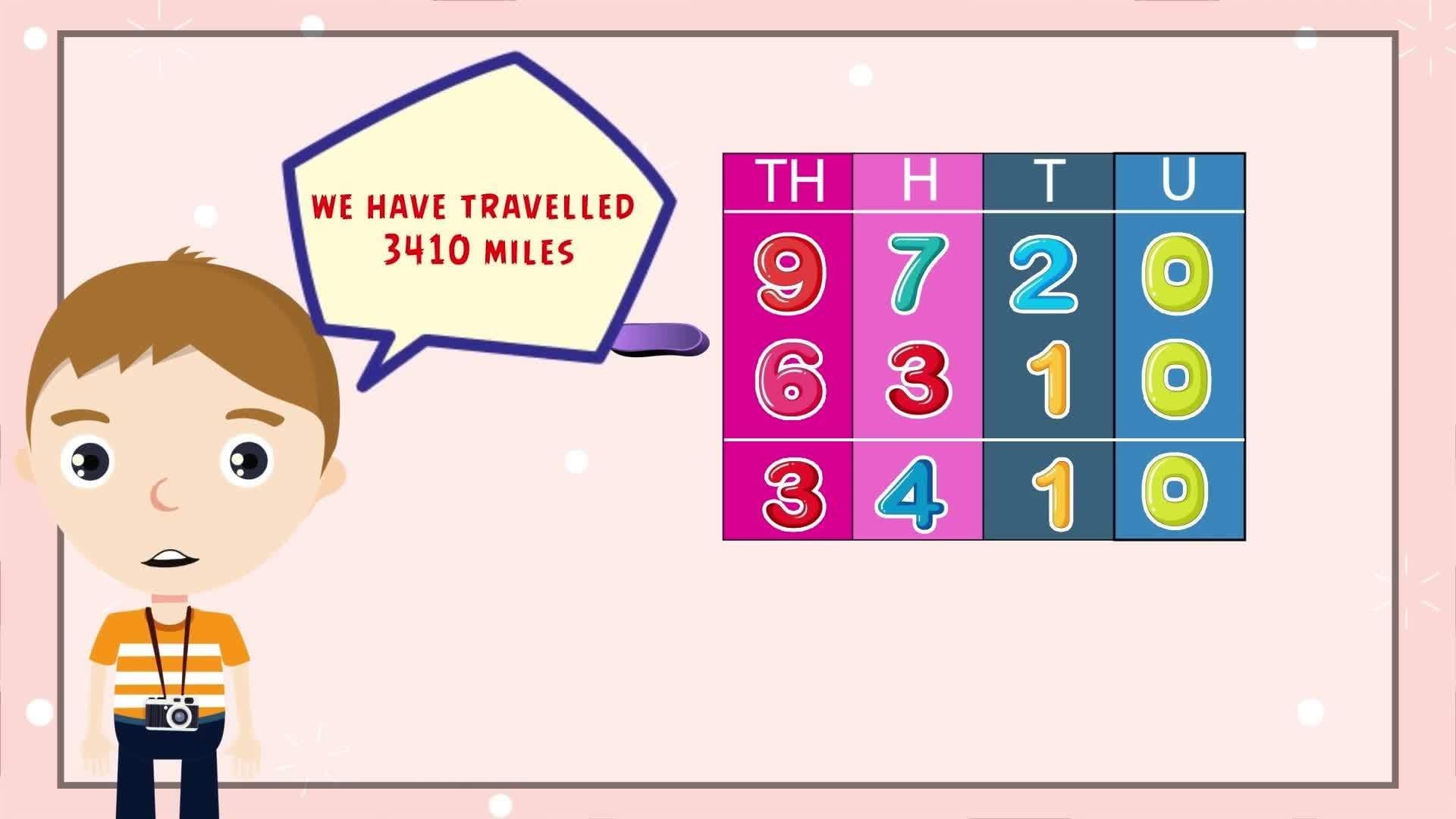Subtraction to 10,000