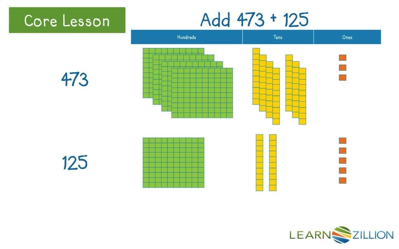 Adding Within 1,000 Using Base 10 Blocks