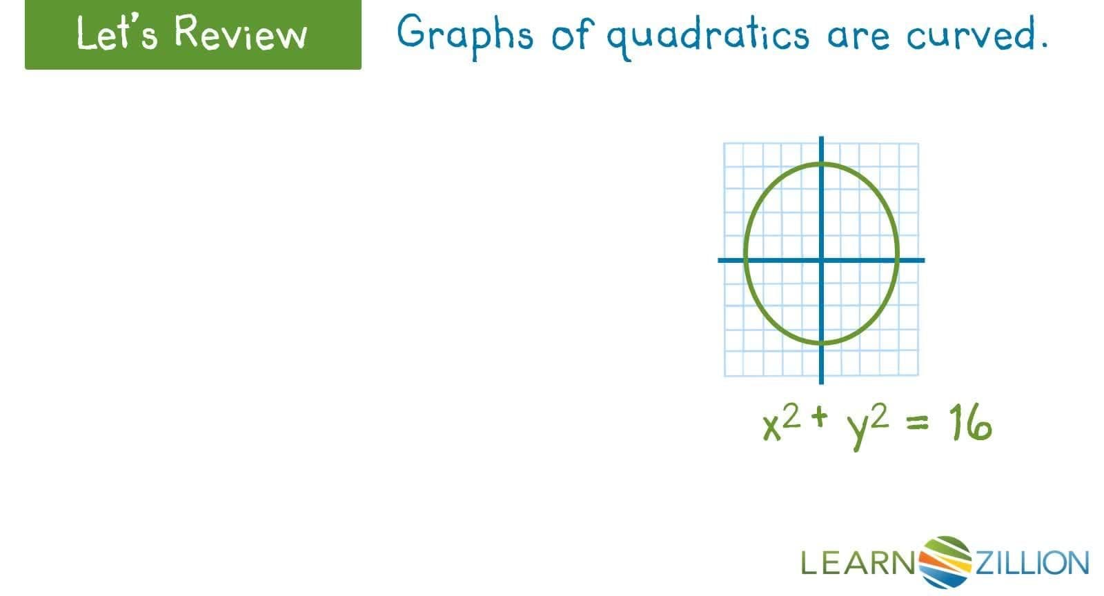 Solving Linear and Quadratic Systems Using Substitution