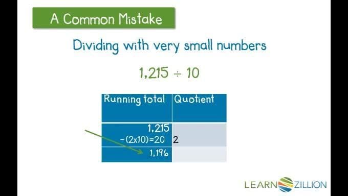 Estimating and Adjusting Quotients in Division