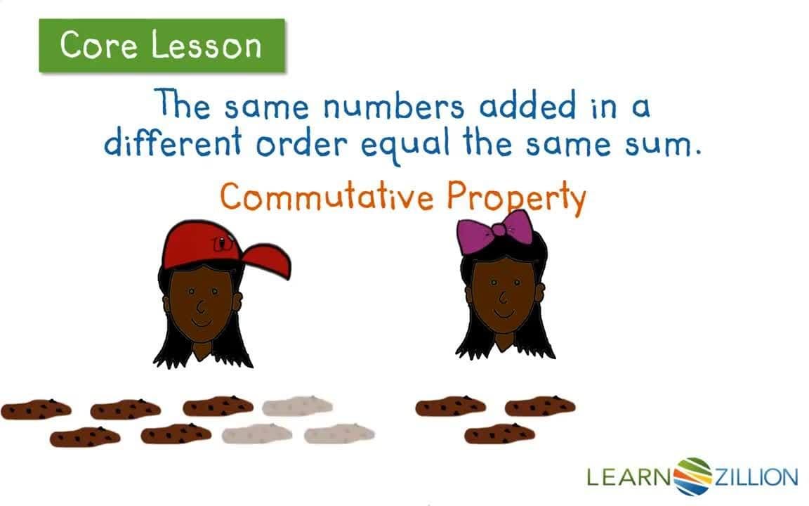 Solving Unknowns using the Commutative Property of Addition