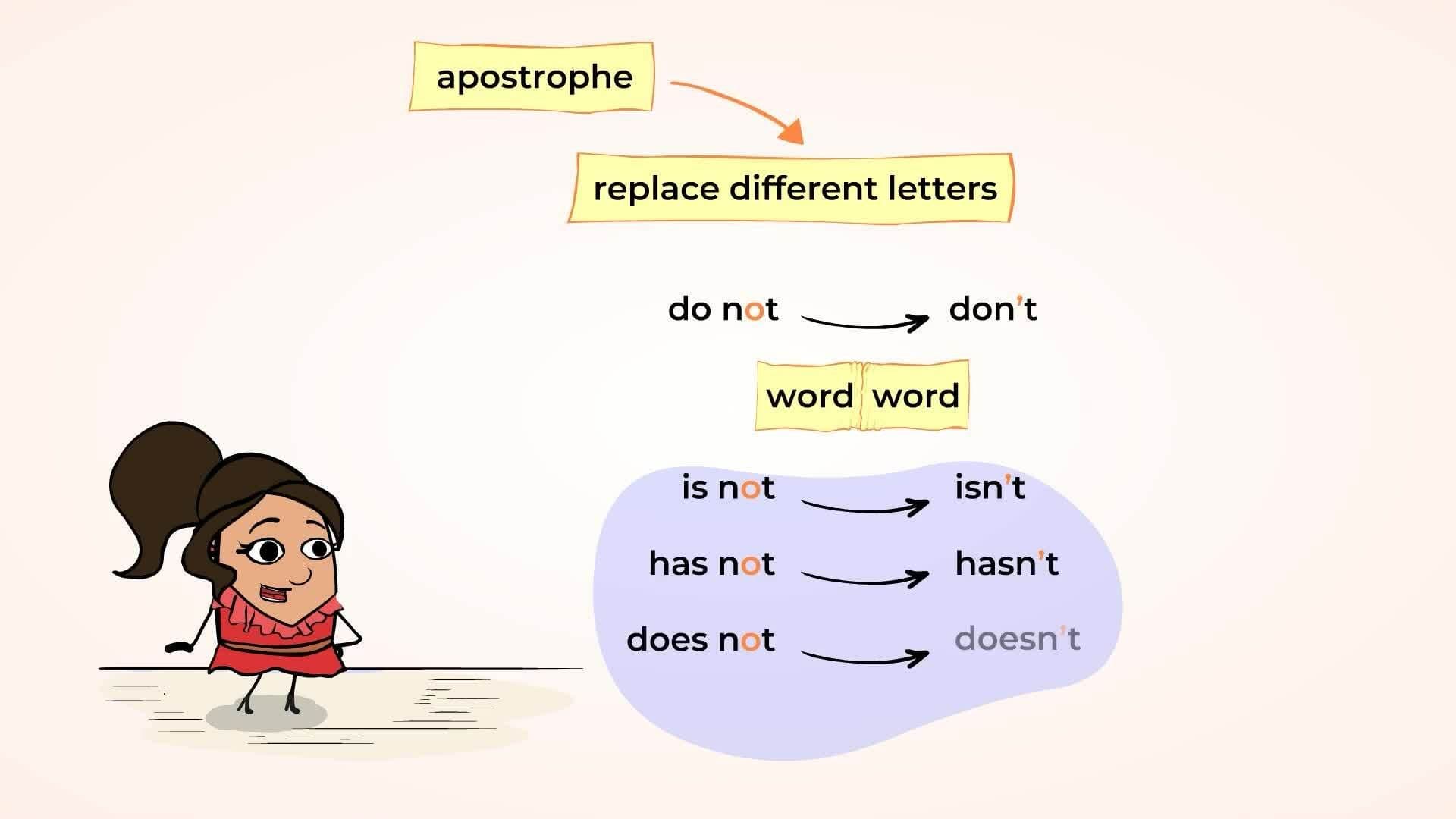 Learning About Contractions: Making Words Shorter and Faster