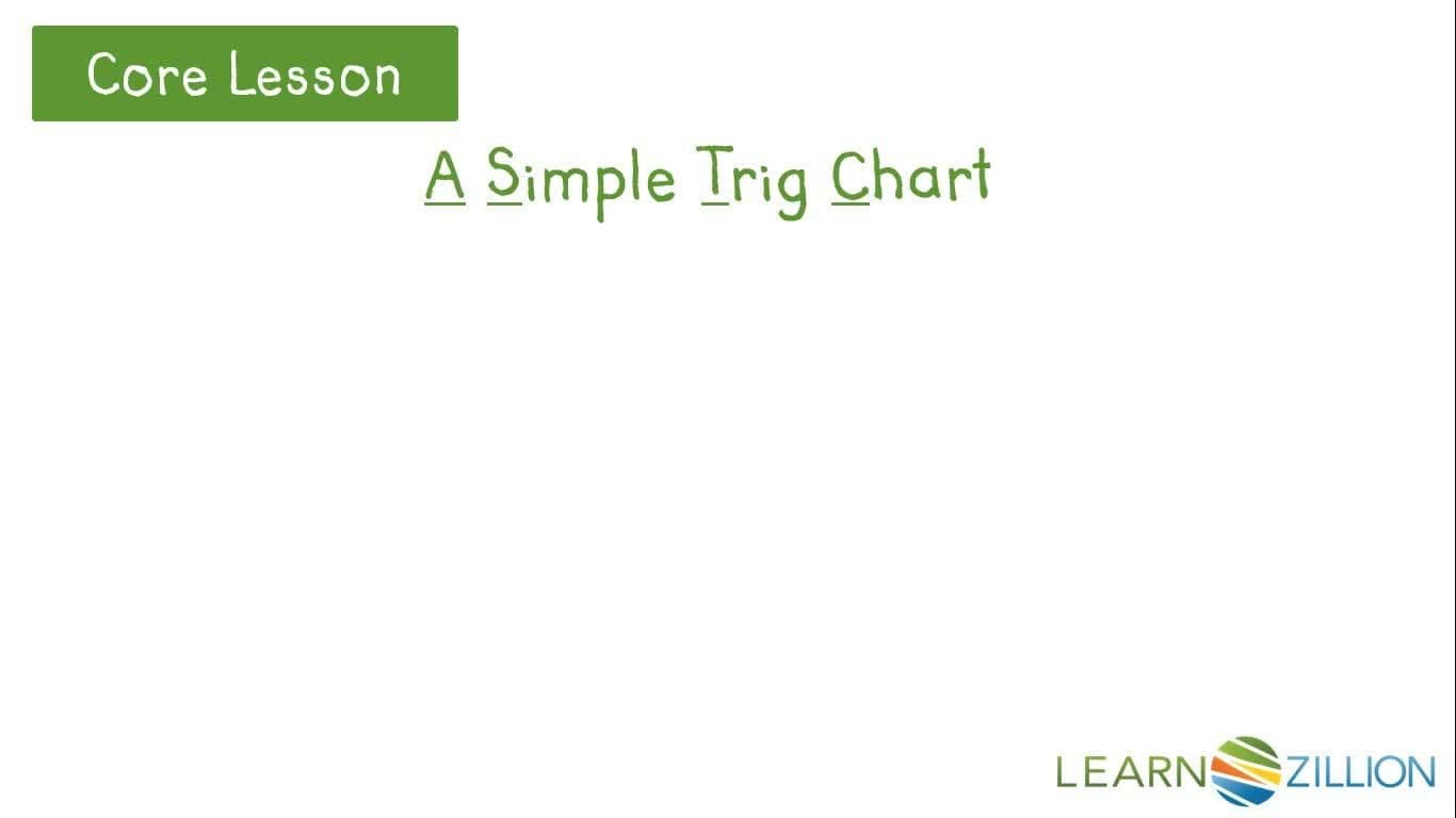 Understanding the Signs of Trigonometric Functions in Quadrants