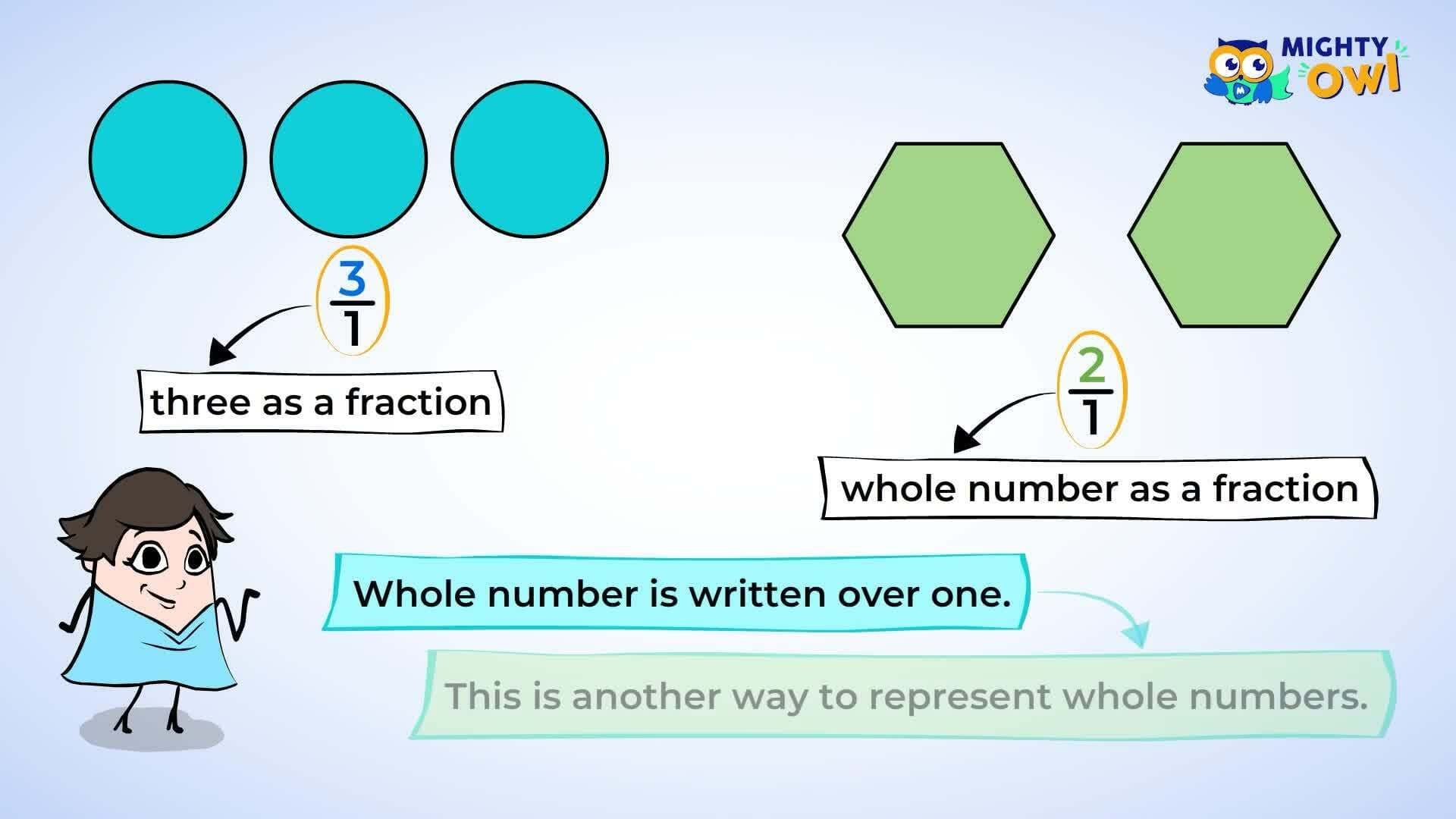 Understanding Whole Numbers as Fractions