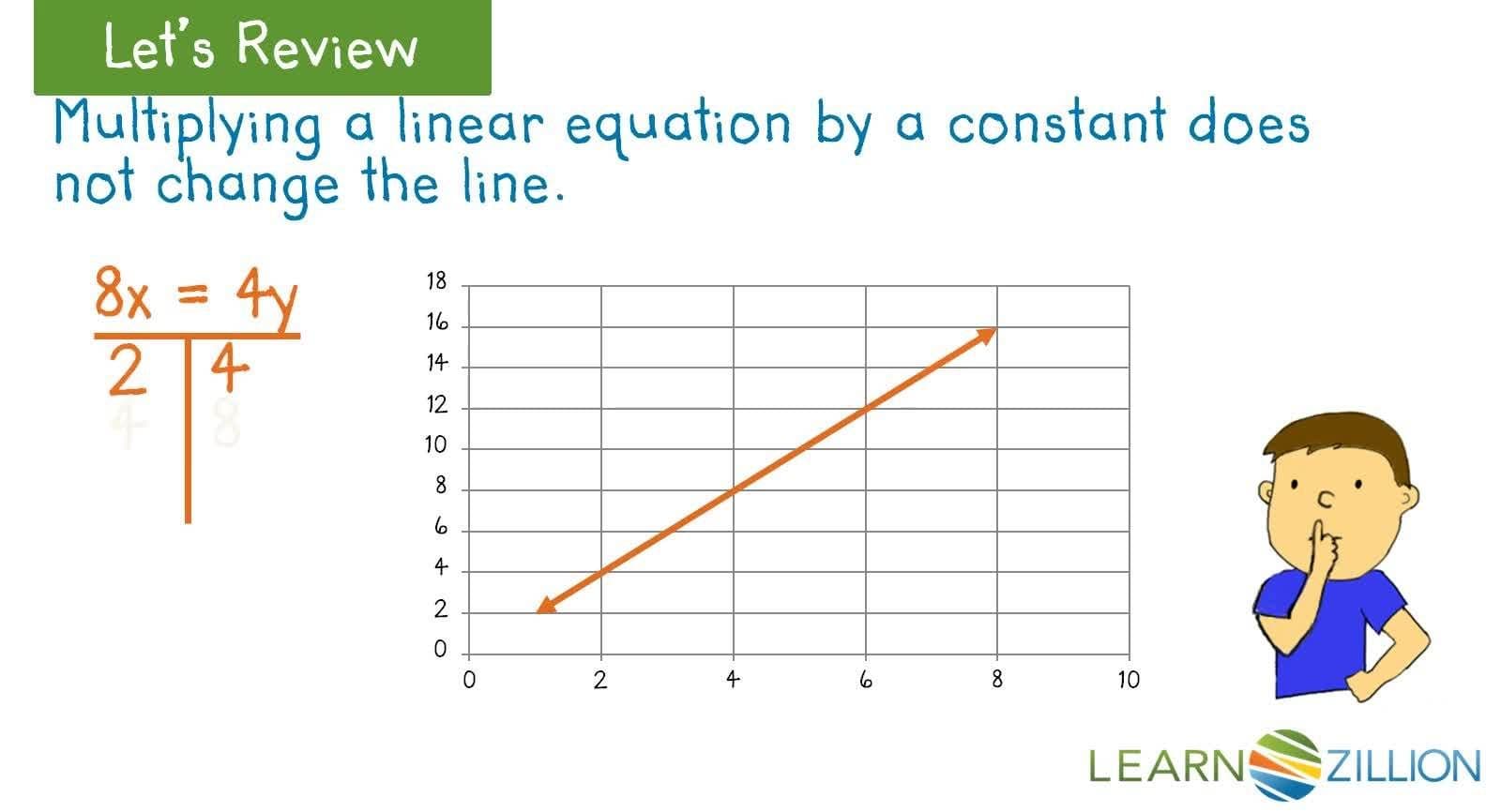 Adding Equations in a System: Commonalities in Tables and Graphs