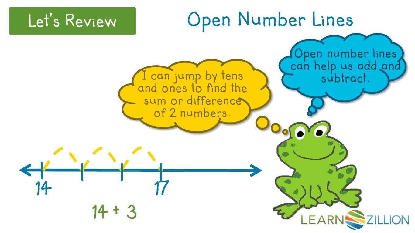Adding Numbers within 100 Using an Open Number Line