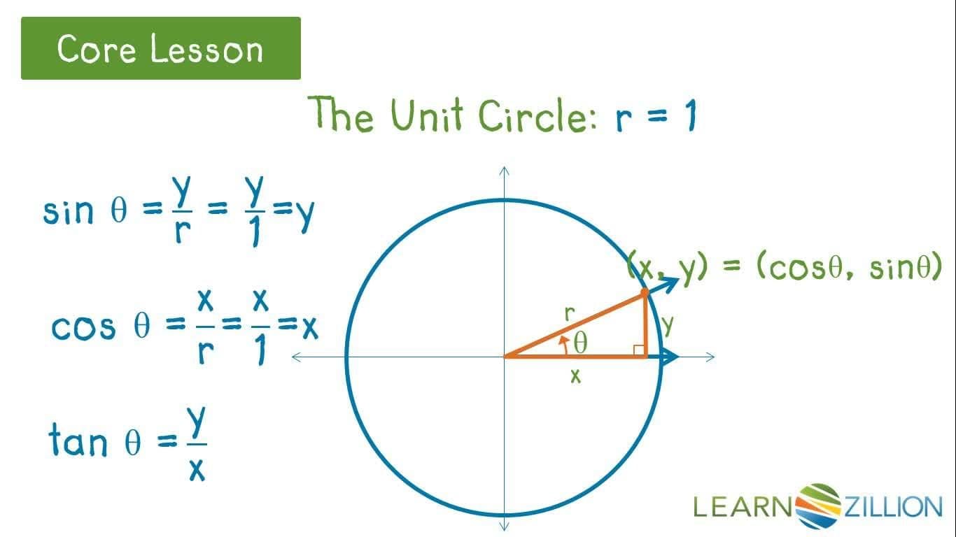 Using a Unit Circle to Find Trigonometric Function Values