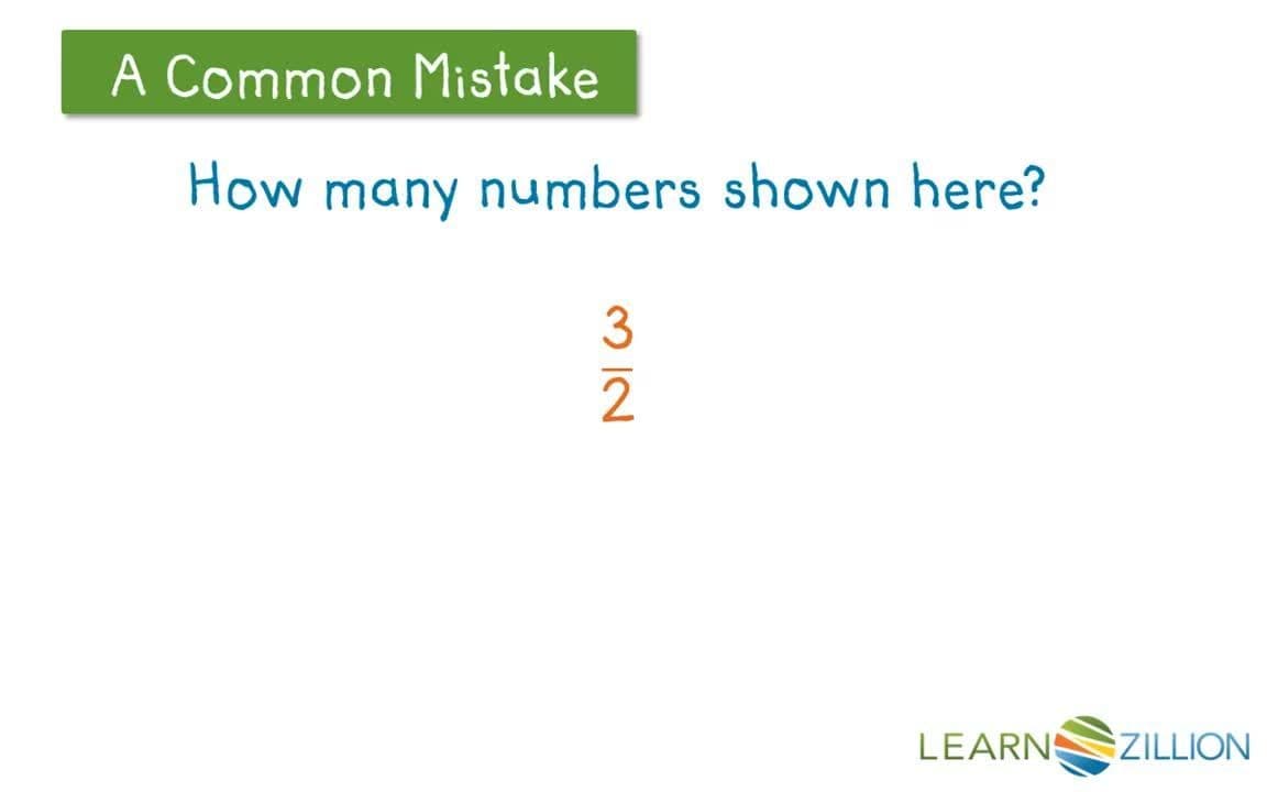 Describing Straight Lines Using Slope