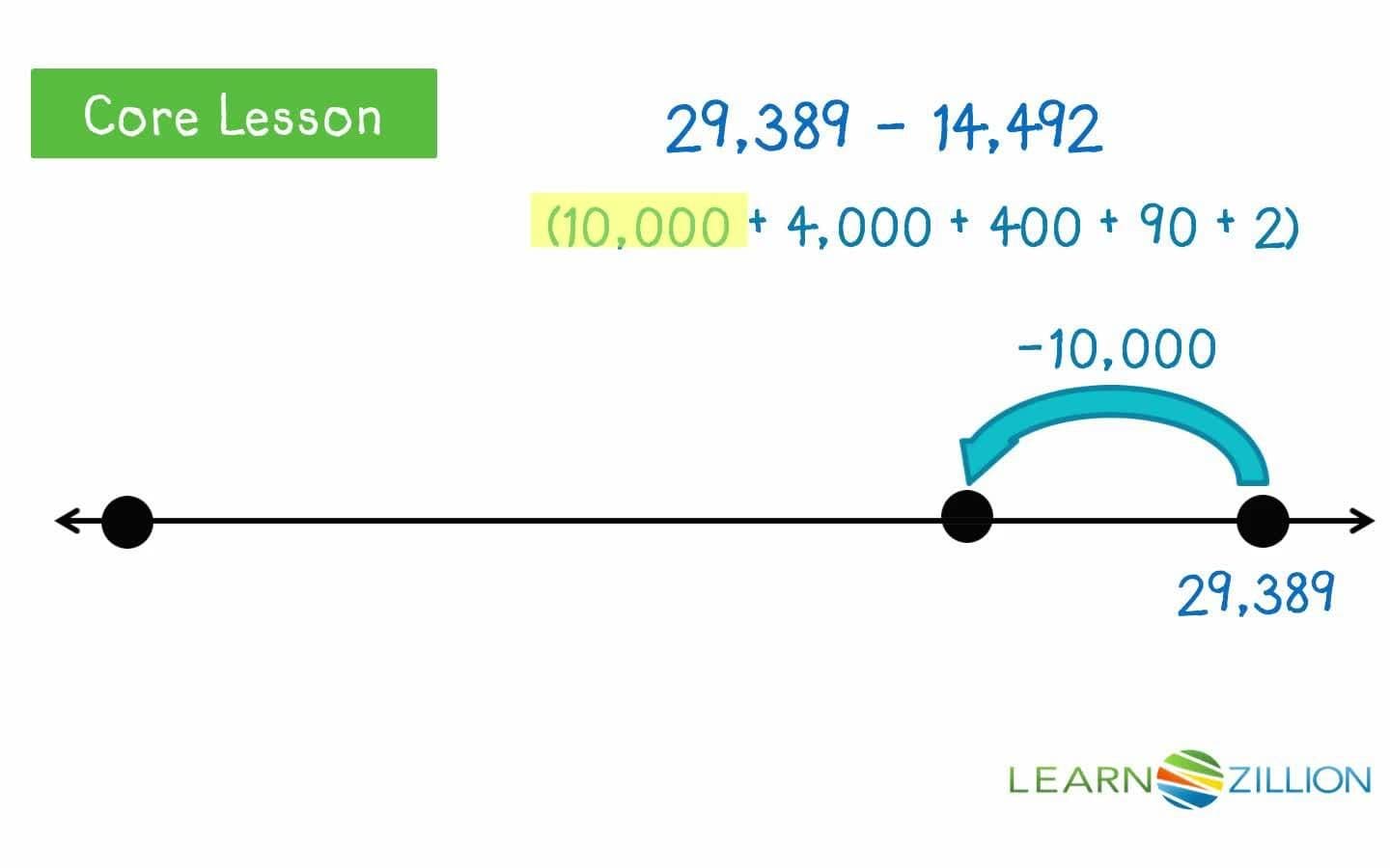 Subtracting Multi-Digit Whole Numbers Using an Open Number Line