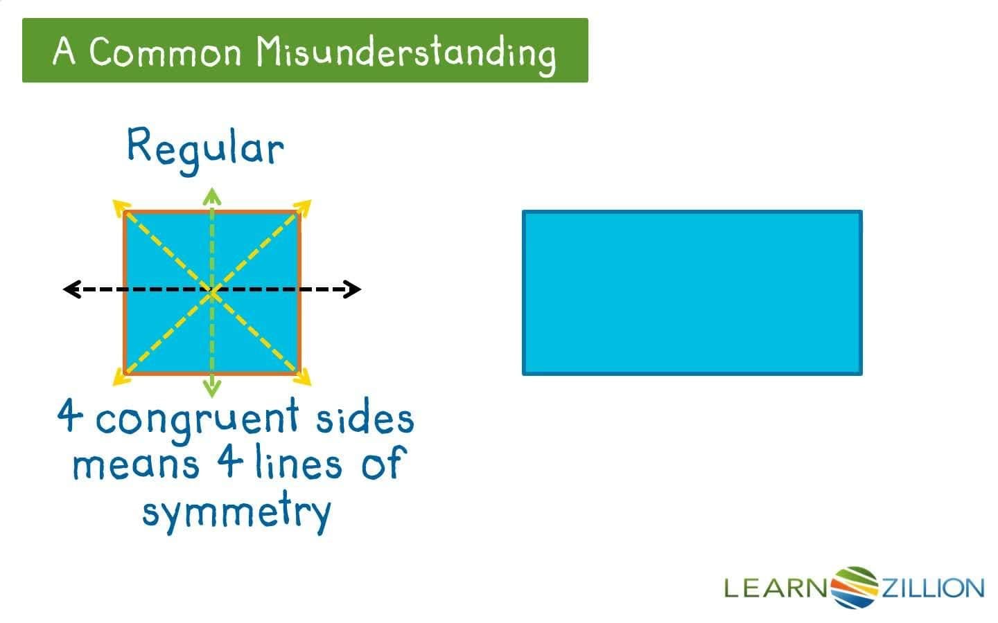 Identifying Line Symmetry in Irregular Polygons