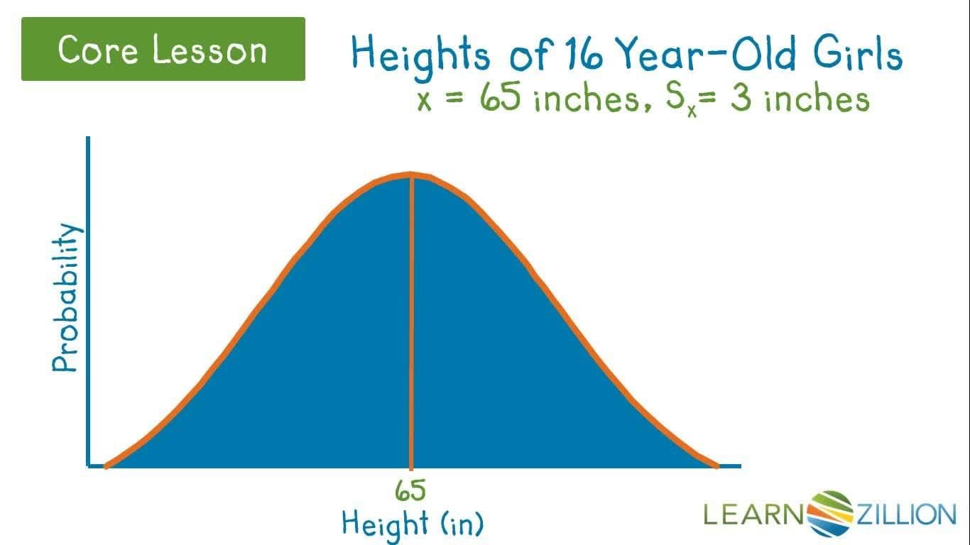 Predicting Intervals and Population Percentages Using the Empirical Rule