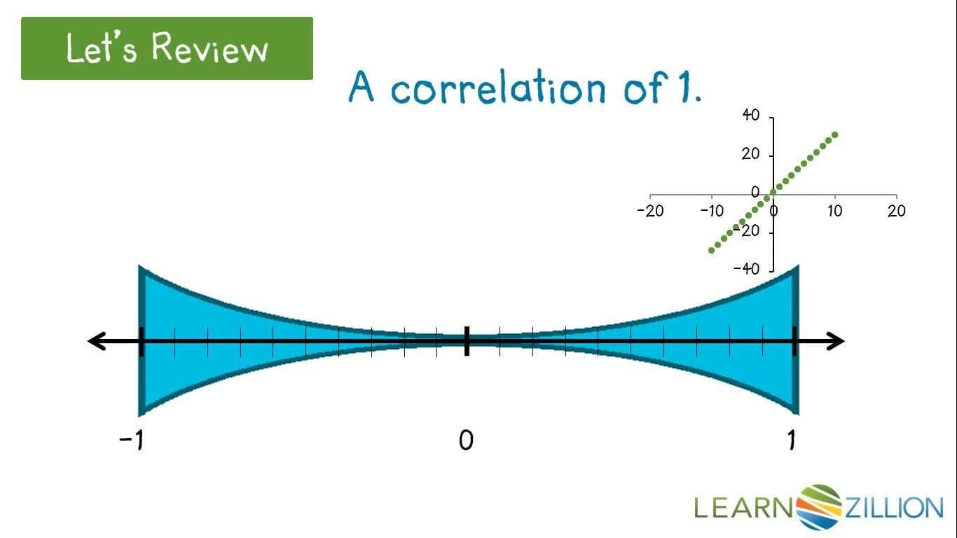 Understand and Interpret the Slope of a Regression Line