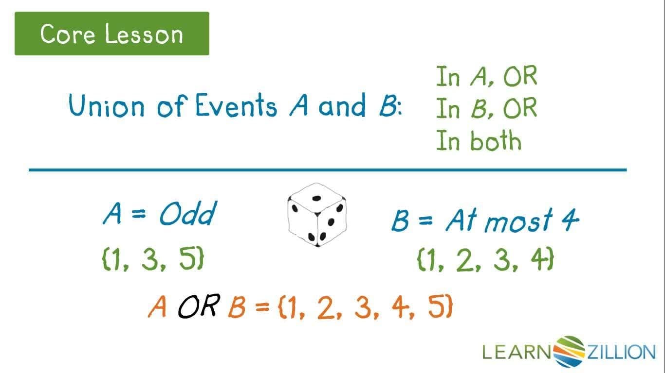 Describing the Union of Events