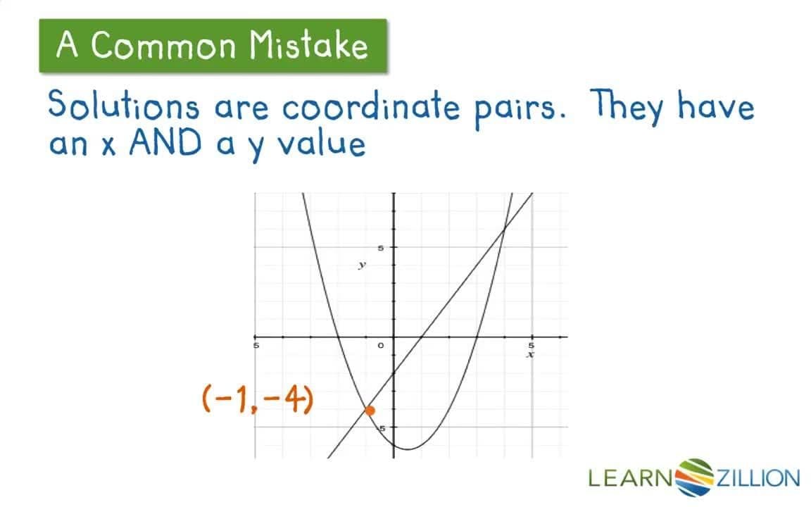 Solving a System of a Quadratic and Linear Equation by Substitution