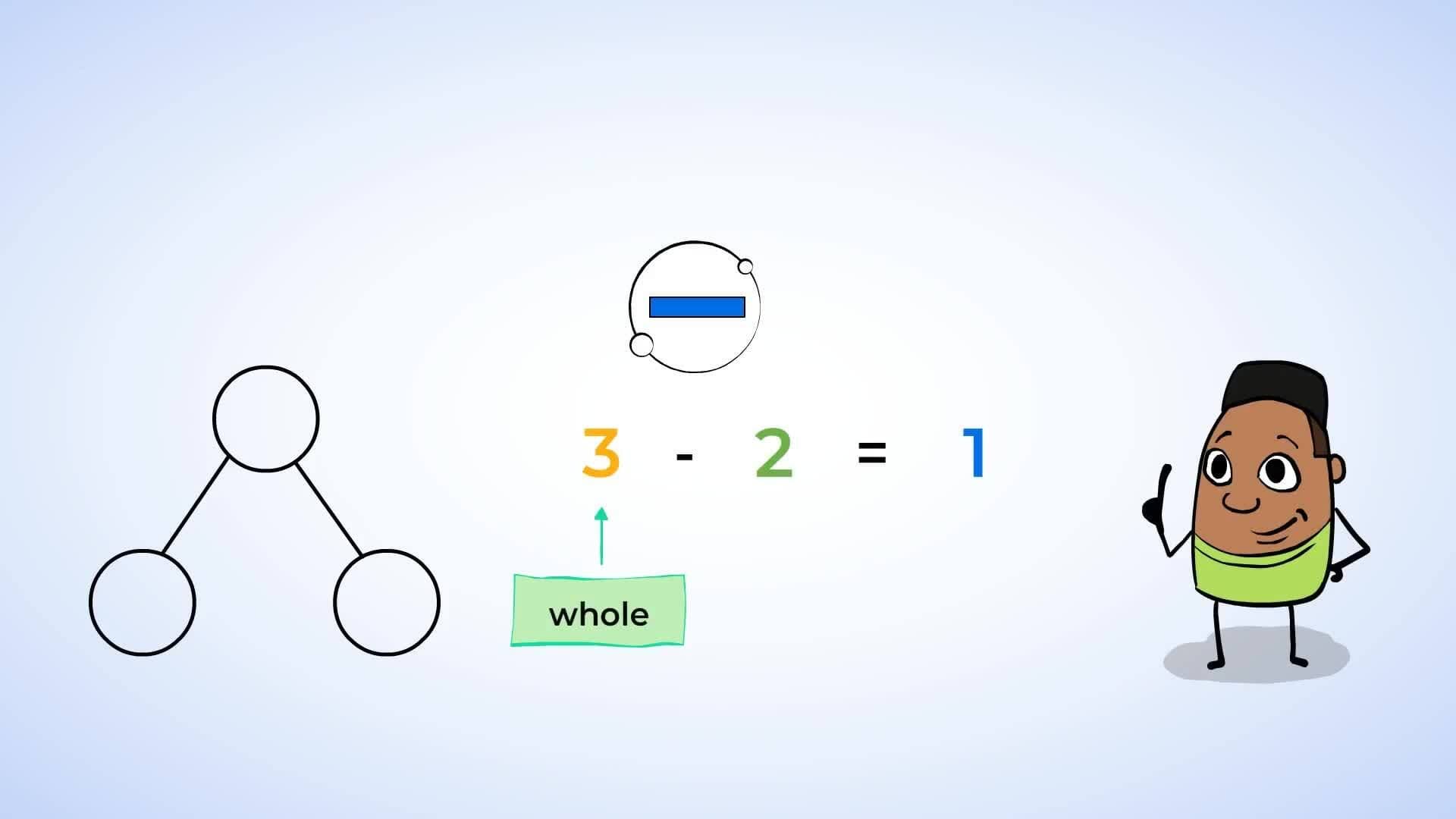 Strategies for Finding Missing Numbers in Addition and Subtraction