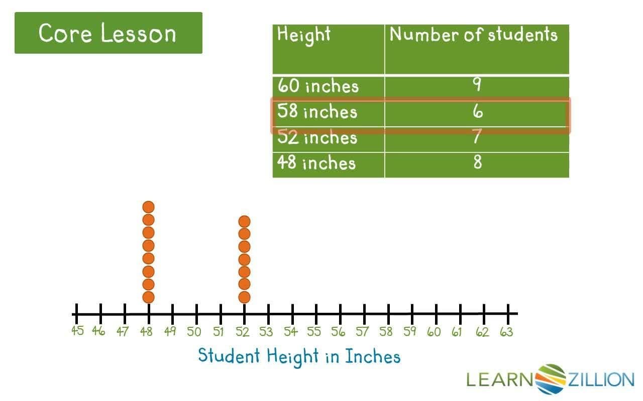Understanding Data with Line Plots