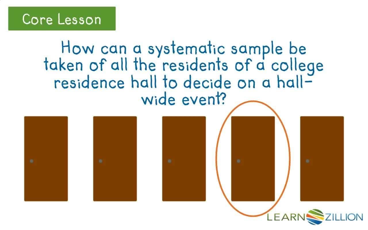 Taking a Systematic Sample