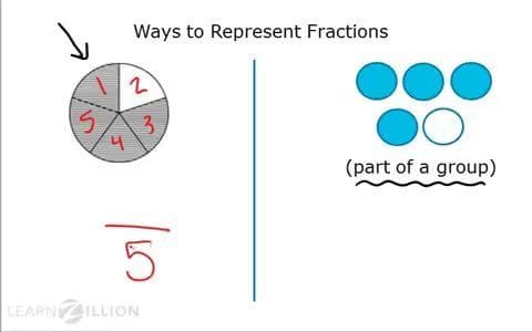 Understanding Fractions: Writing Fractions in Standard Form