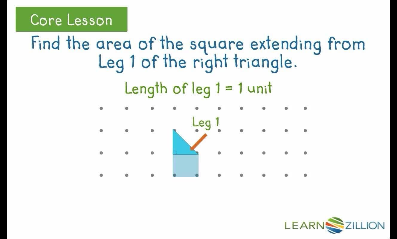 Using the Area of Squares Proof to Relate Side Lengths of a Right Triangle