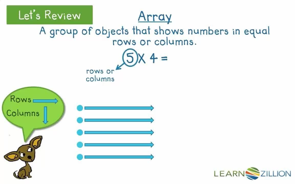 Multiplication with Arrays