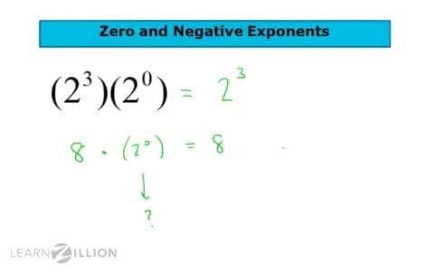 Simplifying Simple Expressions with 0 and Negative Exponents
